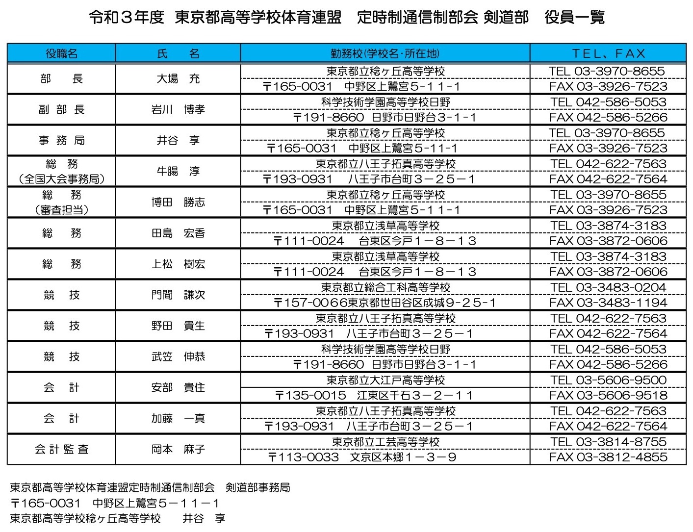 役員名簿 定時制通信制部会 東京都高等学校体育連盟剣道専門部